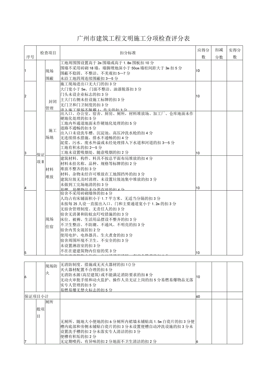 广州市建筑工程文明施工分项检查评分表.docx_第1页