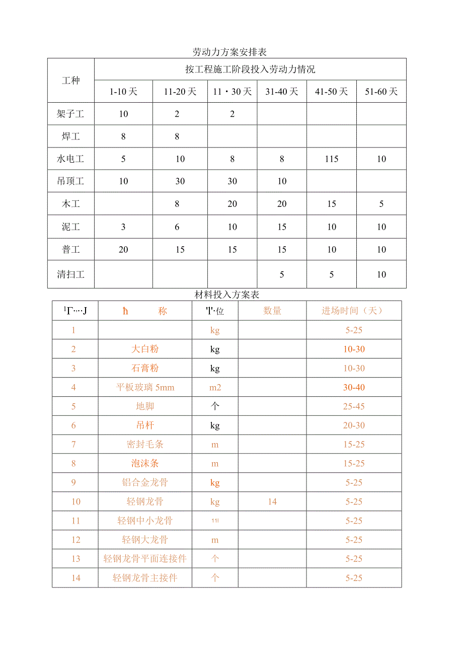 建筑装修劳动力计划安排表.docx_第1页