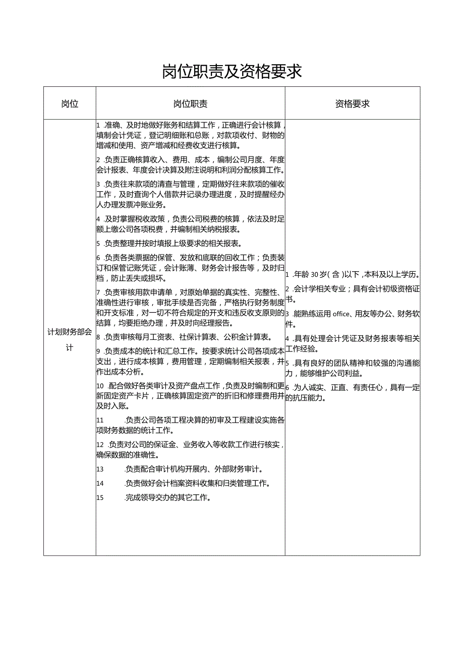 岗位职责及资格要求.docx_第1页