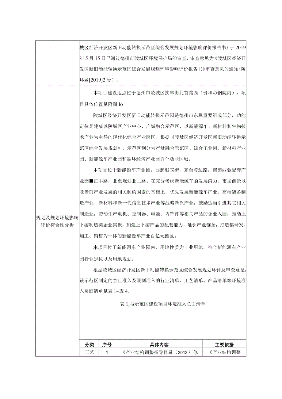 年产 500 万片彩石金属瓦外墙挂板扩建项目环评报告表.docx_第2页