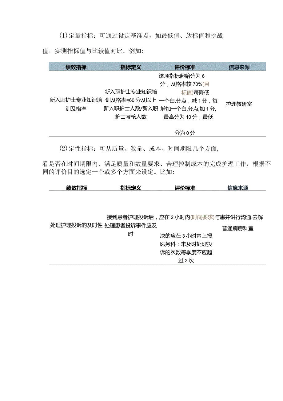 护理绩效指标设定方案及护士长绩效考核评分表.docx_第3页