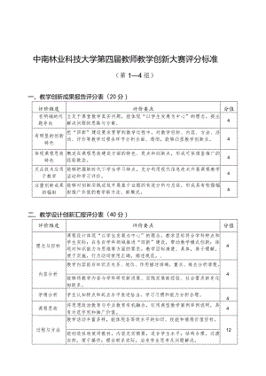 中南林业科技大学第四届教师教学创新大赛评分标准.docx