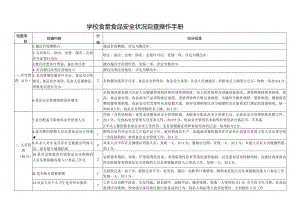 学校食堂食品安全状况自查操作手册.docx