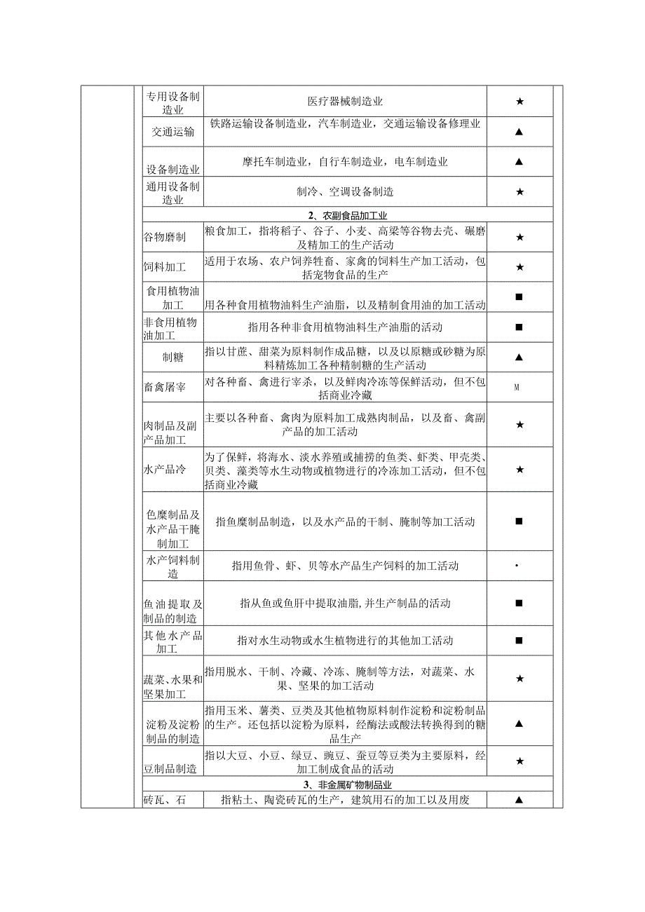 年产380台节能环保高效型拉幅烘干机项目环评报告表.docx_第3页