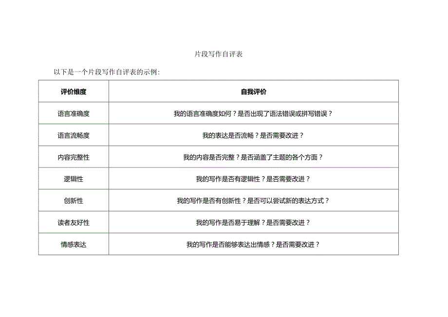 片段写作自评表.docx_第1页