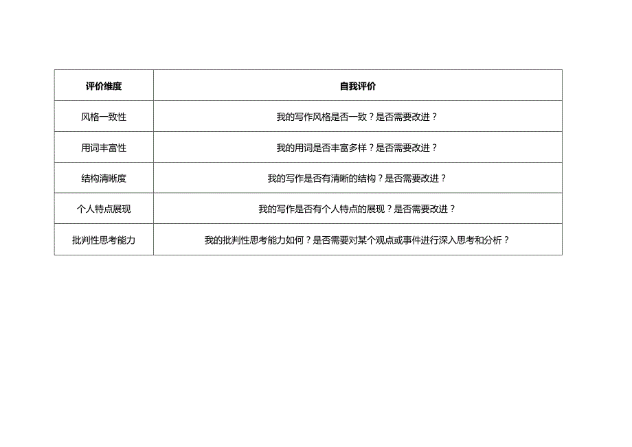 片段写作自评表.docx_第2页