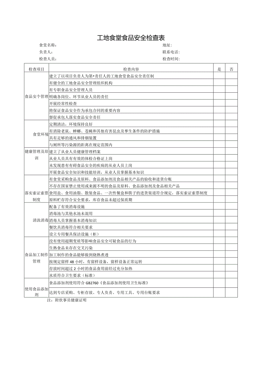 工地食堂食品安全检查表.docx_第1页