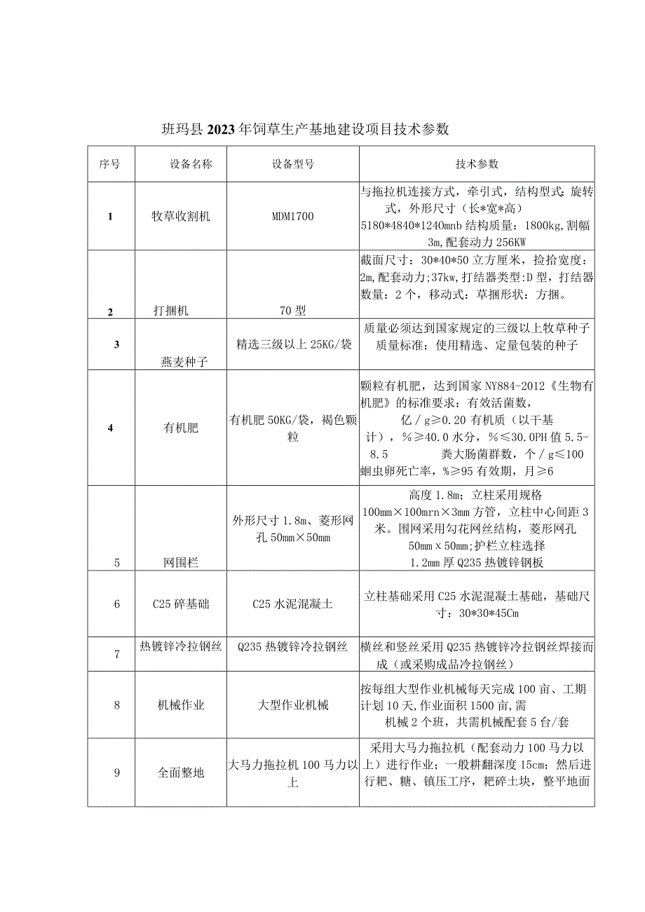 更正前内容班玛县2023年饲草生产基地建设项目技术参数.docx_第1页