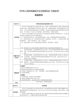 《中华人民共和国反不正当竞争法》行政处罚裁量基准.docx