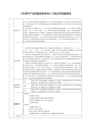 《天津市产品质量监督条例》行政处罚裁量基准.docx