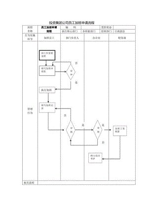 投资集团公司员工加班申请流程.docx