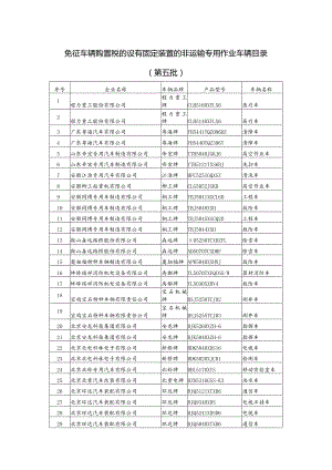 免征车辆购置税的设有固定装置的非运输专用作业车辆目录第五批.docx