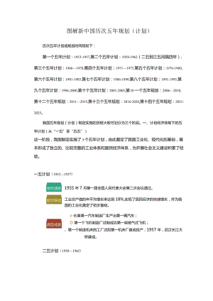 图解新中国历次五年规划（计划）.docx