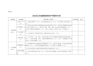 自治区卫生健康委国有资产管理评价表.docx