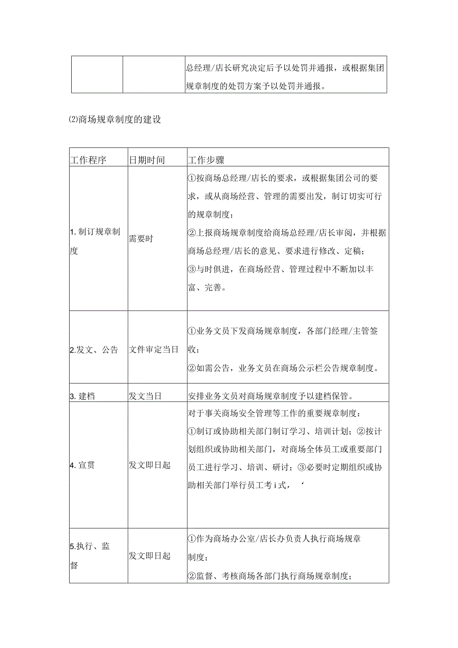 家具集团商场办公室主任基础管理.docx_第2页