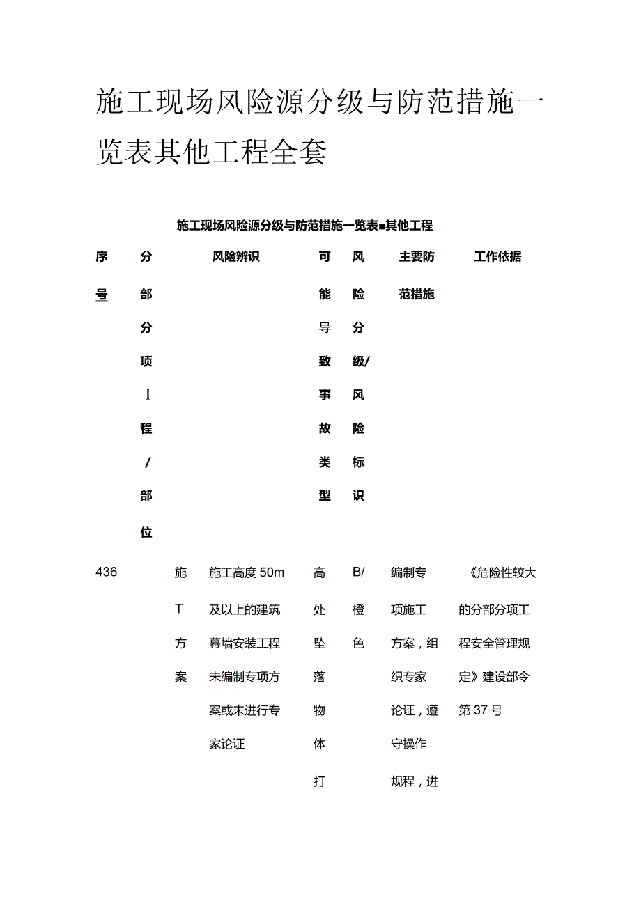 施工现场风险源分级与防范措施一览表 其他工程全套.docx_第1页