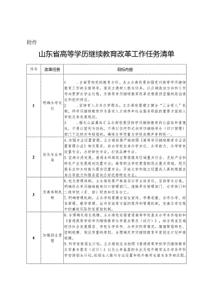 山东省高等学历继续教育改革工作任务清单.docx