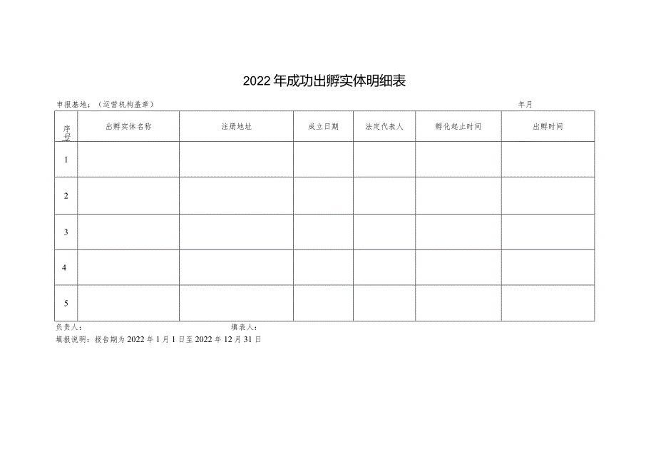 2022年成功出孵实体明细表.docx_第1页