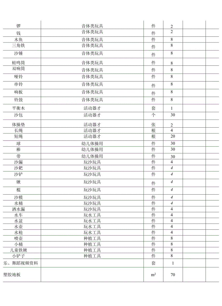 幼儿园设施设备清单表.docx_第2页