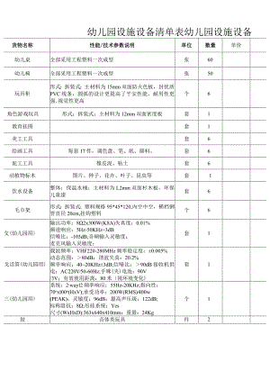 幼儿园设施设备清单表.docx