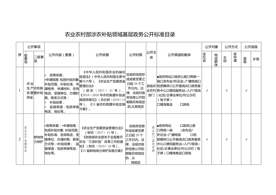 农业农村部涉农补贴领域基层政务公开标准目录.docx_第1页