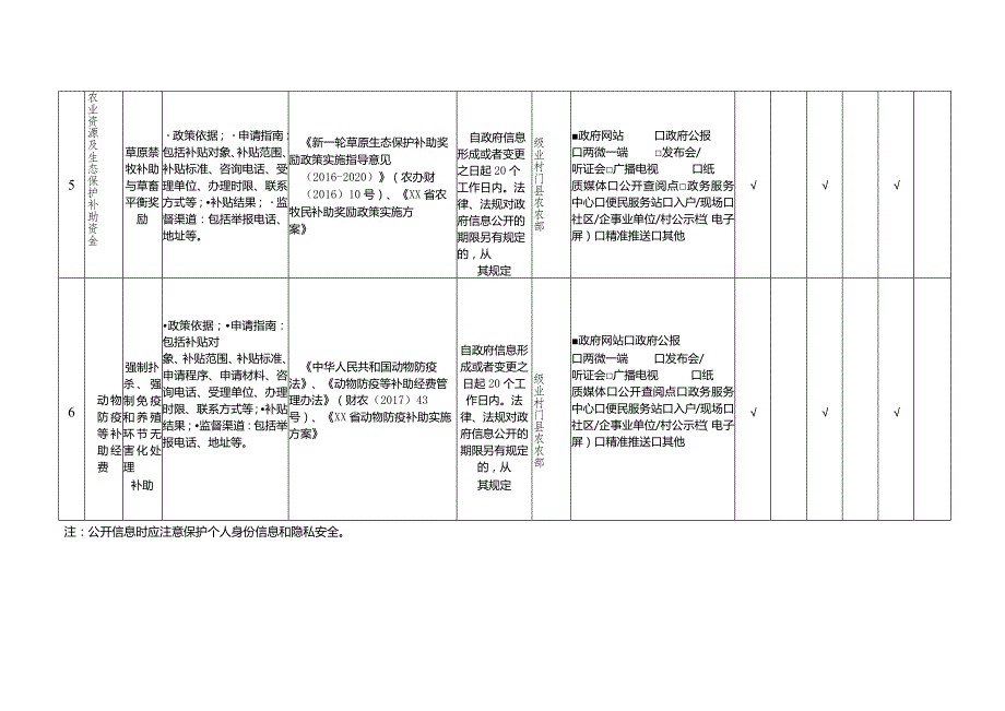 农业农村部涉农补贴领域基层政务公开标准目录.docx_第3页