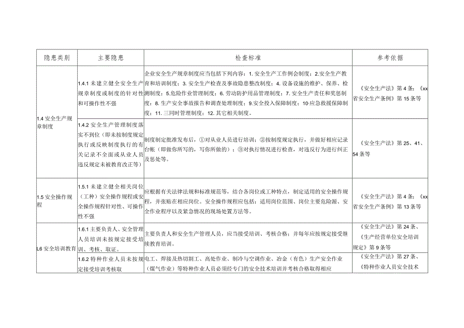 第六部分：一般企业事故隐患自查通用标准.docx_第3页