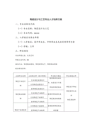 陶瓷设计与工艺专业人才培养方案.docx