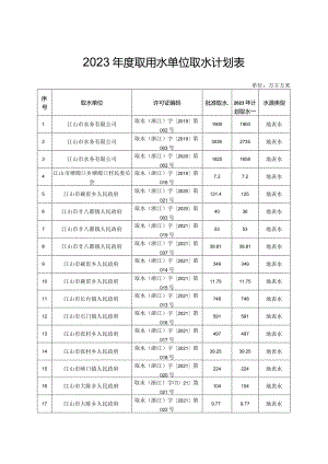 2023年度取用水单位取水计划表.docx