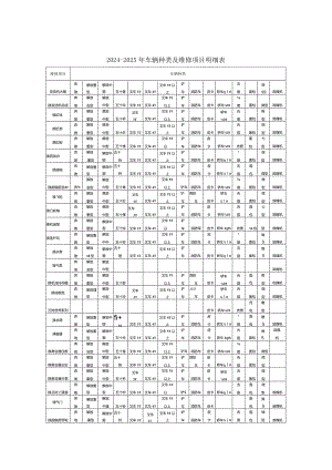 2024-2025年车辆种类及维修项目明细表.docx