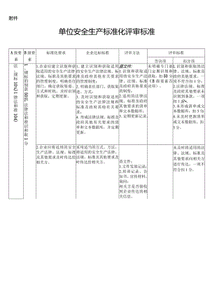 企业安全生产标准化评审标准.docx