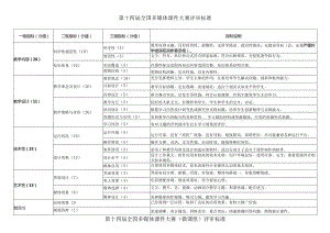 第十四届全国多媒体课件大赛评审标准.docx