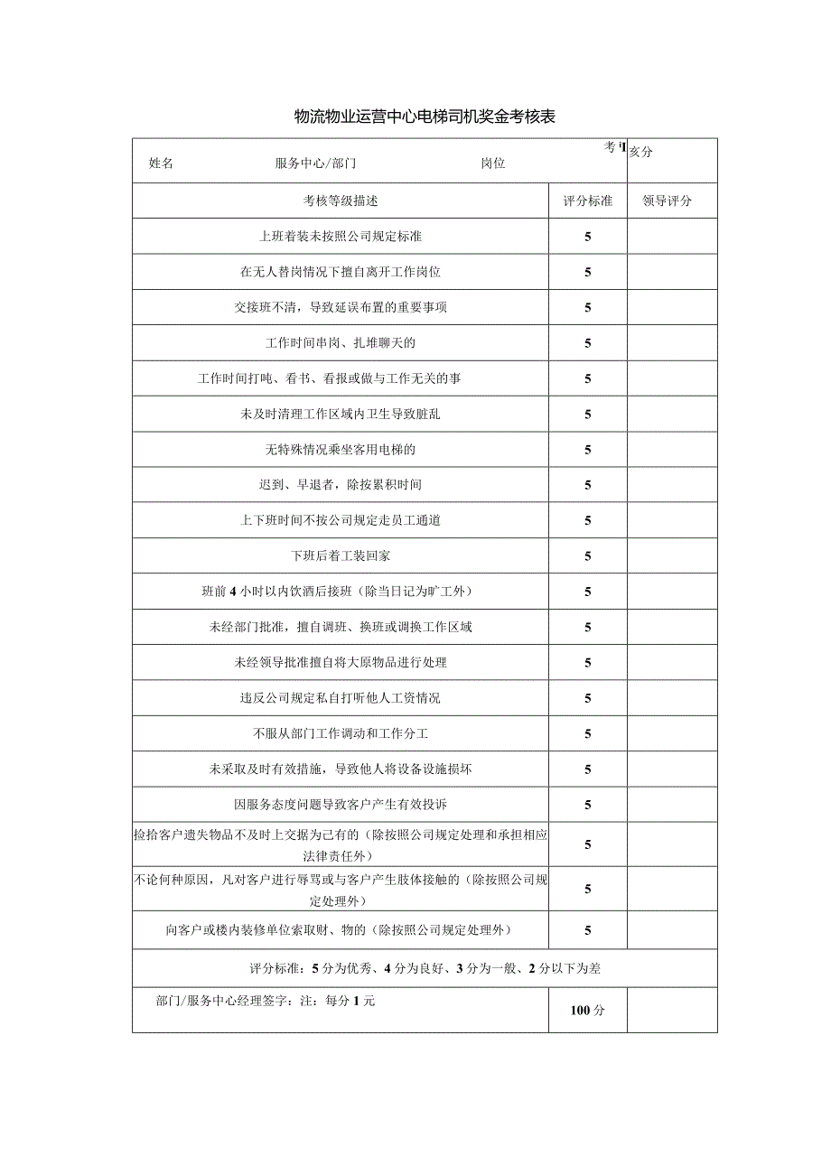 物流物业运营中心电梯司机奖金考核表.docx_第1页