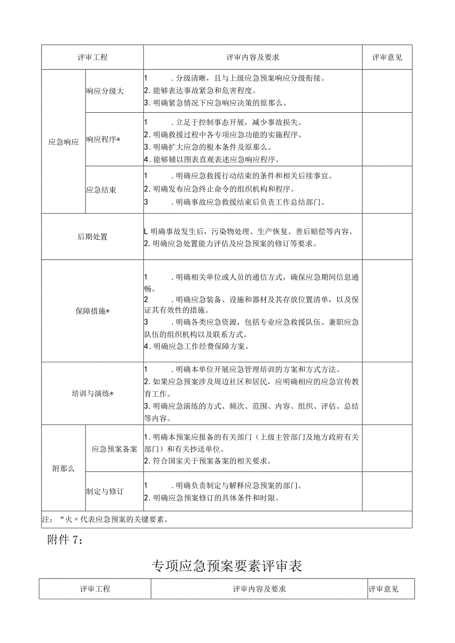 应急预案要素评审表.docx_第2页