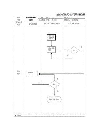 投资集团公司培训用具准备流程.docx