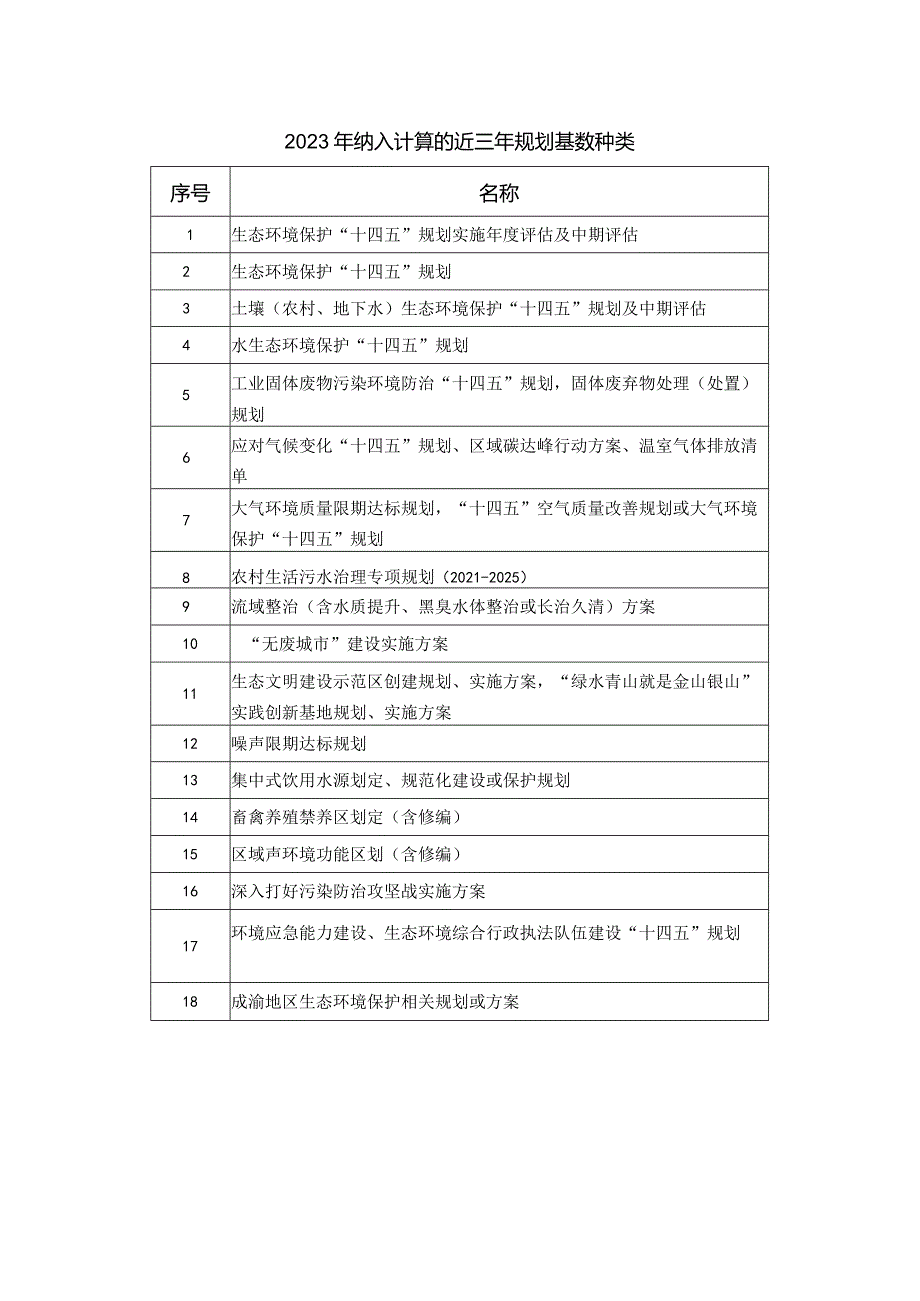 2023年纳入计算的近三年规划基数种类.docx_第1页