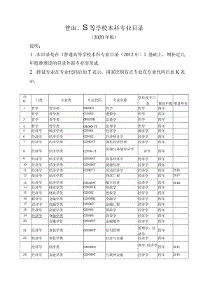 普血、S等学校本科专业目录.docx