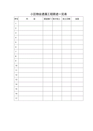 小区物业遗漏工程跟进一览表.docx