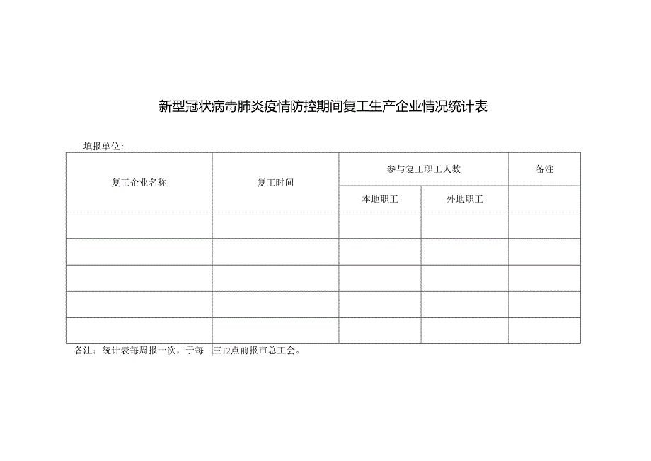 新型冠状病毒肺炎疫情防控期间复工生产企业情况统计表.docx_第1页