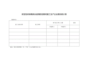 新型冠状病毒肺炎疫情防控期间复工生产企业情况统计表.docx