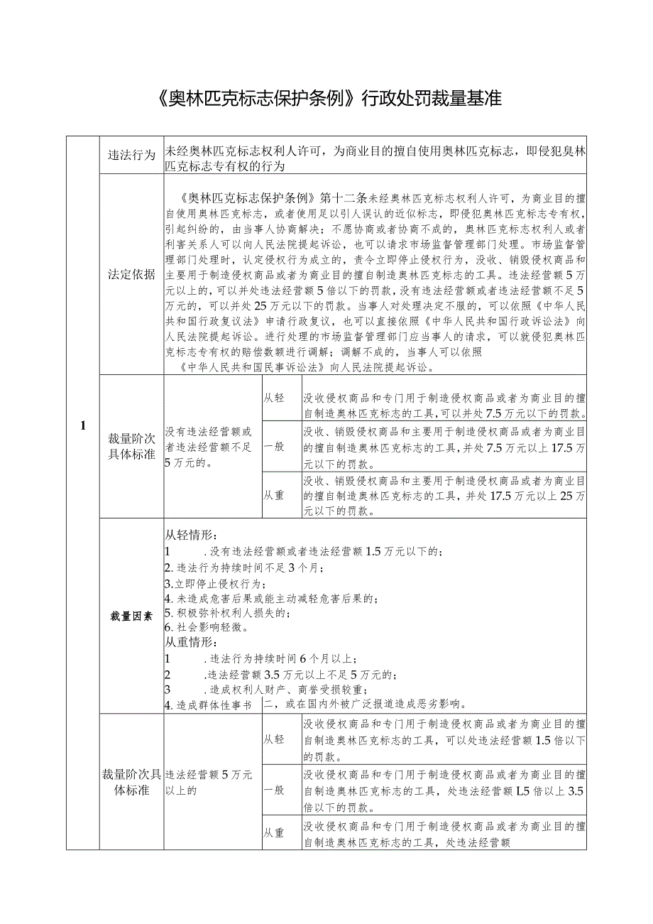 《奥林匹克标志保护条例》行政处罚裁量基准.docx_第1页