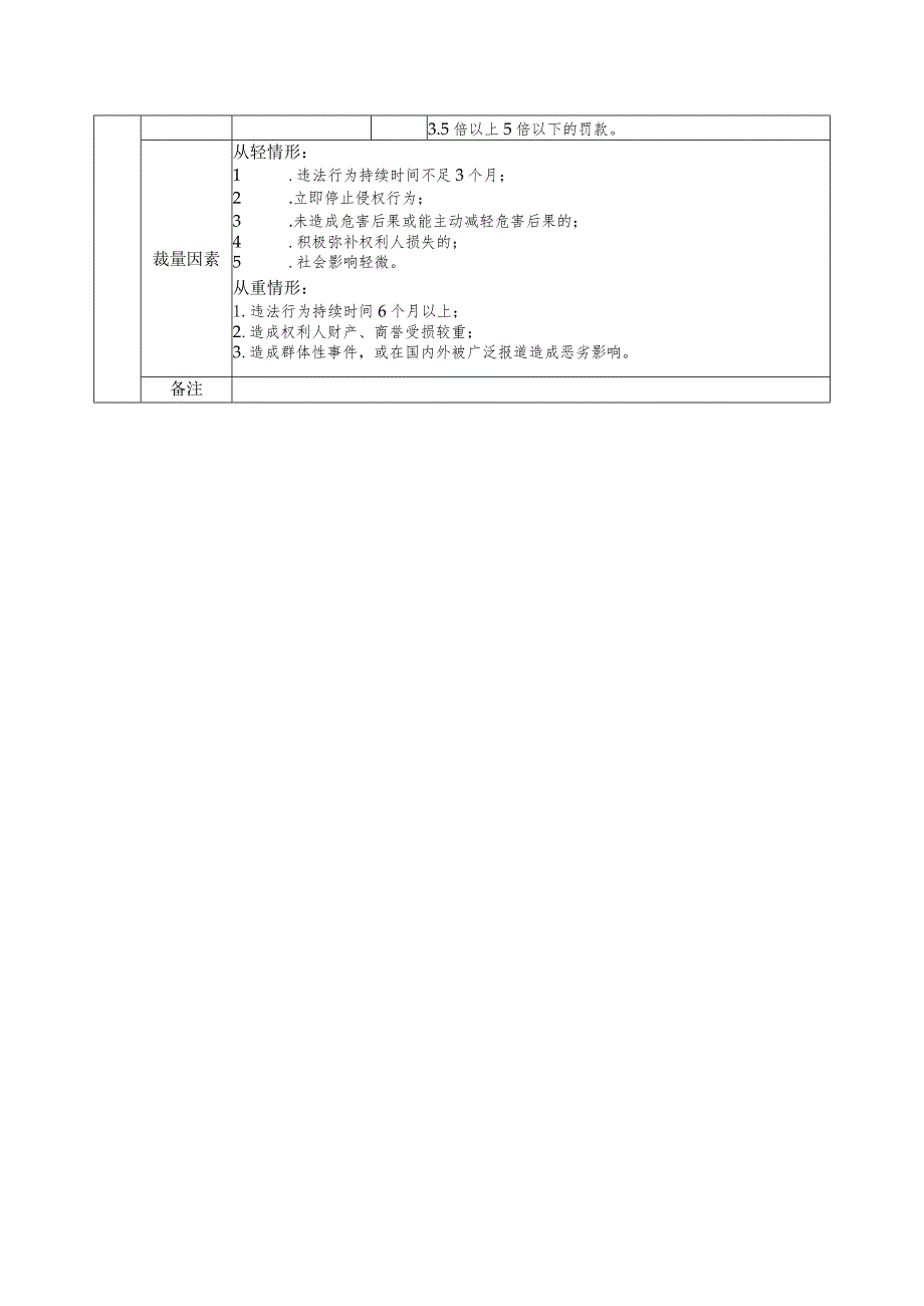 《奥林匹克标志保护条例》行政处罚裁量基准.docx_第2页