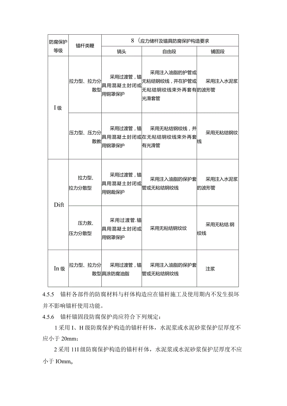 预应力锚杆防腐.docx_第2页