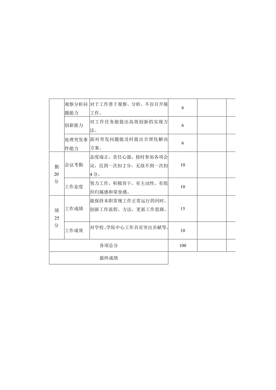 外国语学院学生干部工作考核表.docx_第3页