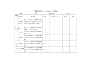 外国语学院学生干部工作考核表.docx