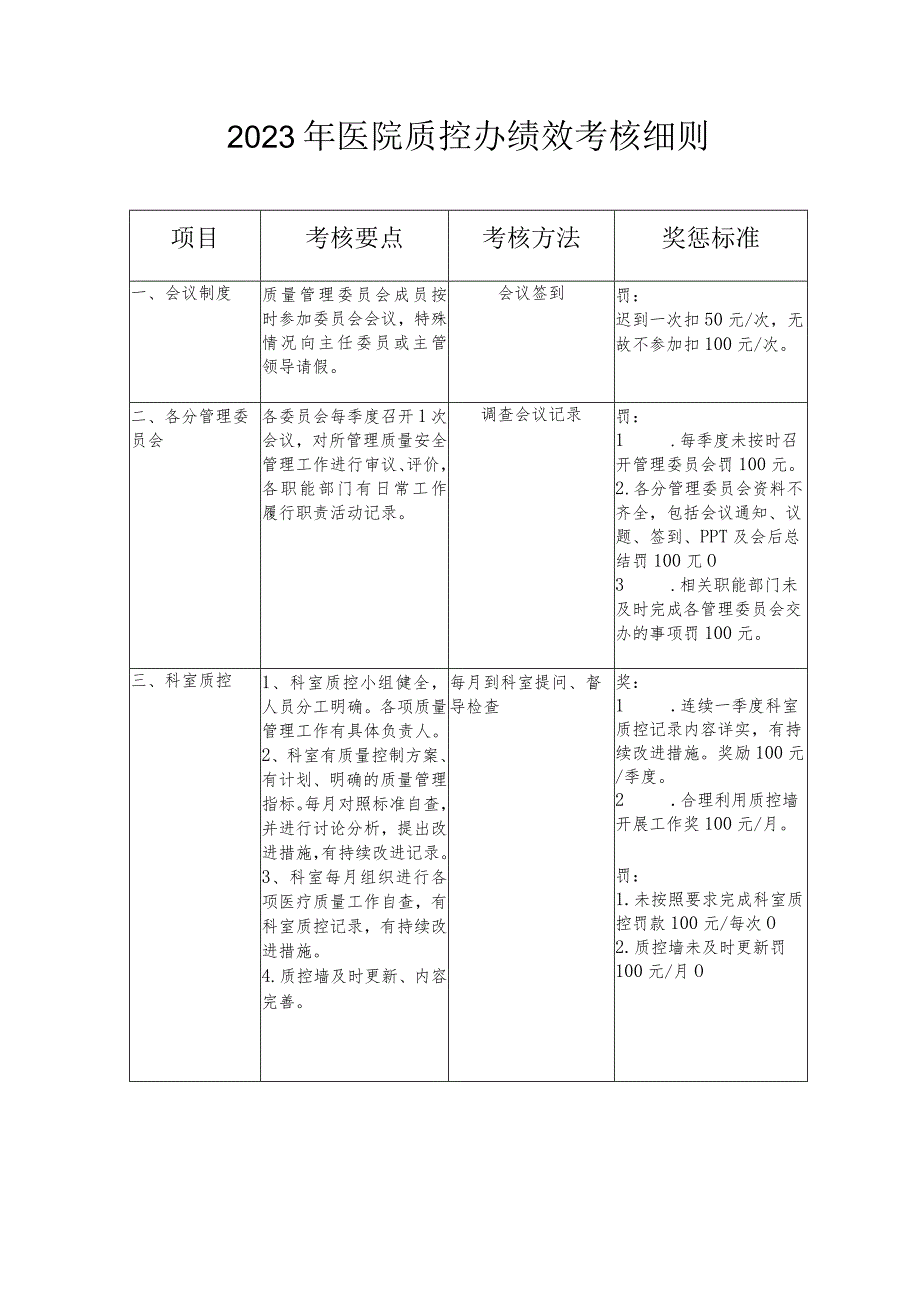 2023年医院质控办绩效考核细则.docx_第1页