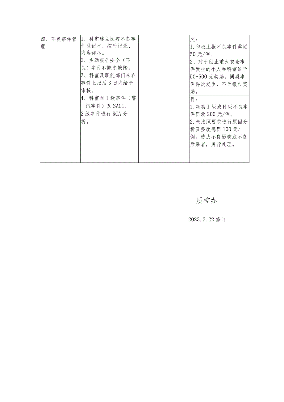 2023年医院质控办绩效考核细则.docx_第2页