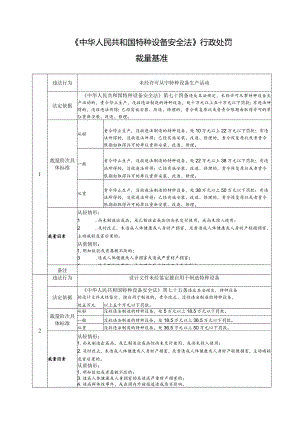 《中华人民共和国特种设备安全法》行政处罚裁量基准.docx