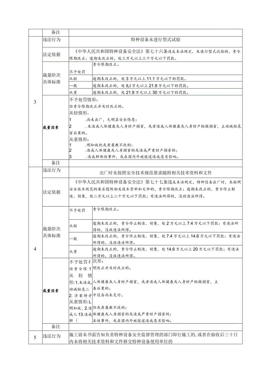 《中华人民共和国特种设备安全法》行政处罚裁量基准.docx_第2页