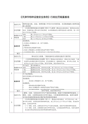 《天津市特种设备安全条例》行政处罚裁量基准.docx